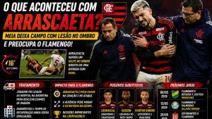 O DESAFIO DO FLAMENGO DIANTE DA INCERTEZA: A LESÃO DE ARRASCAETA E OS RUMOS DA TEMPORADA NA LIBERTADORES 2026