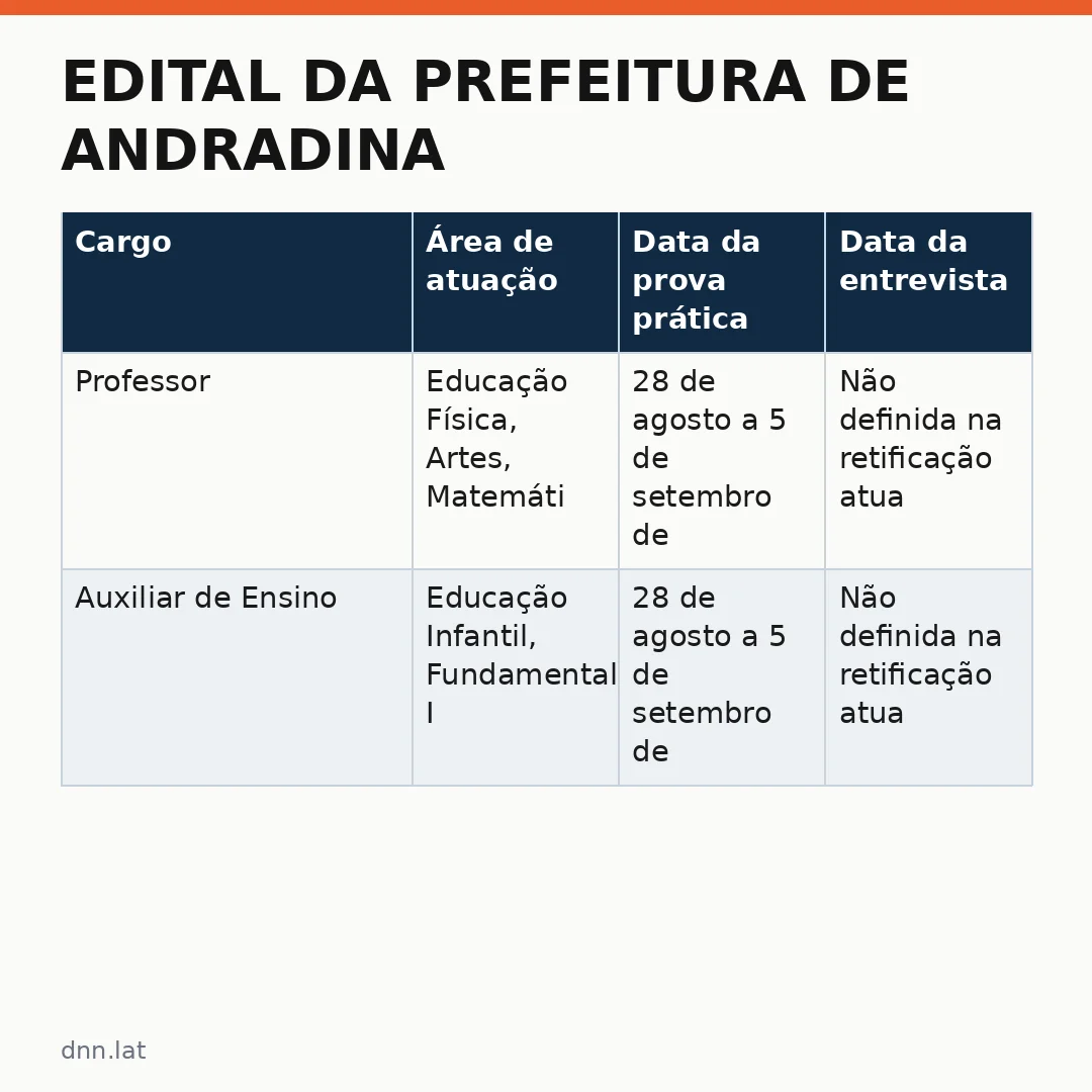 Infográfico - Edital da Prefeitura de Andradina: conheça novo cronograma profissionais da educação