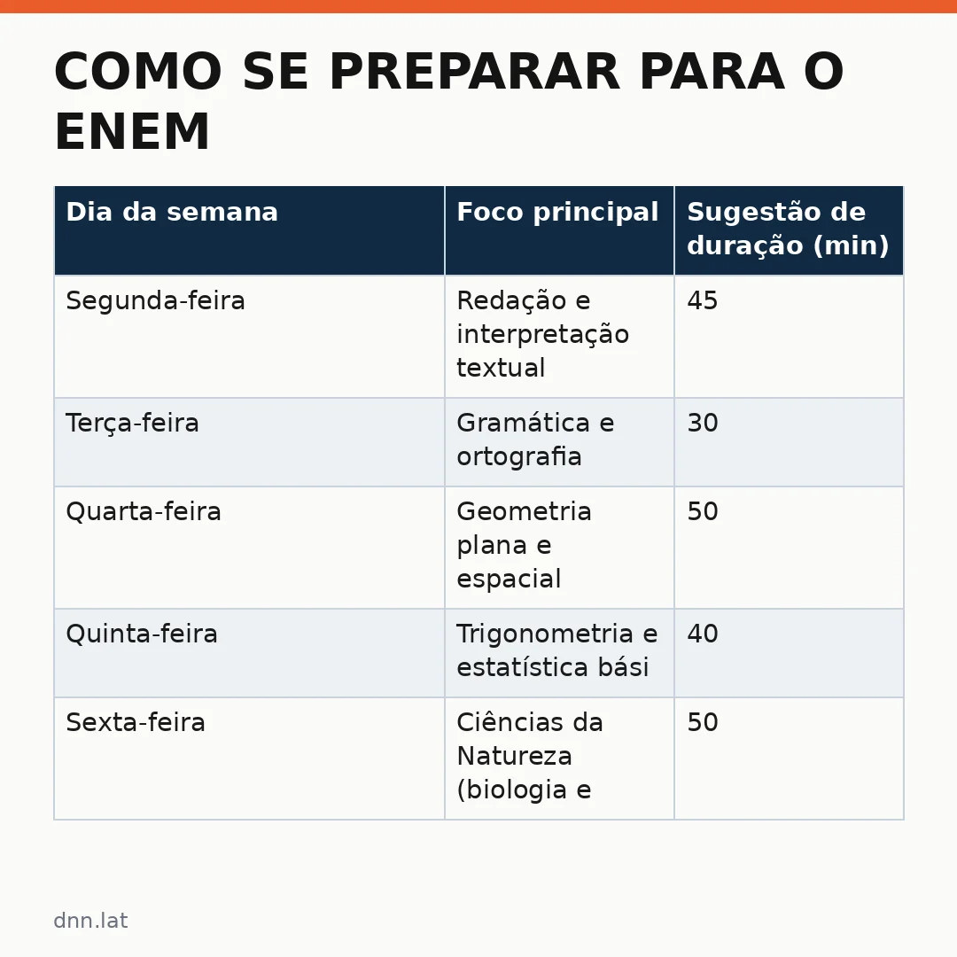 Infográfico - Como se preparar para o ENEM: guia completo sobre a Maratona Enem canal Estudo