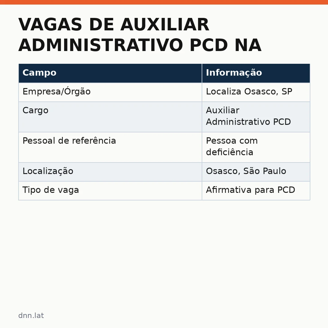 Infográfico - Vagas de Auxiliar Administrativo PCD na Localiza Osasco: conheça requisitos prazos seleção