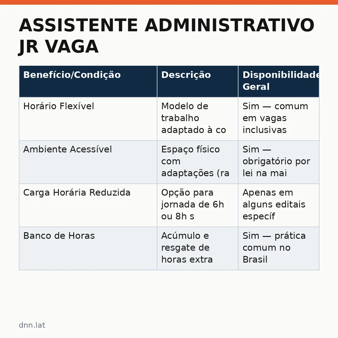 Infográfico - Assistente Administrativo Jr Vaga Exclusiva para Pessoa com Deficiência — Ser Especial AAIT