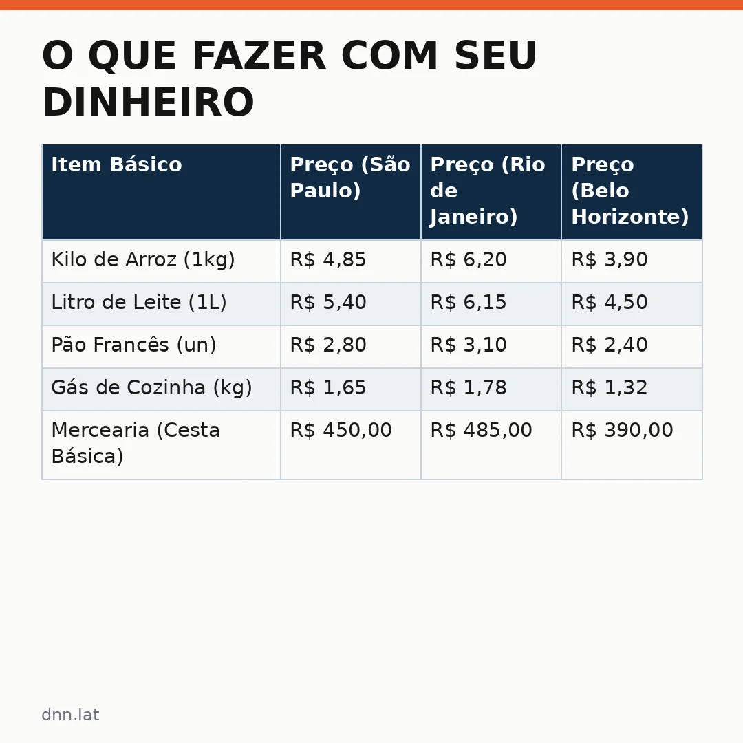 Infográfico - O que fazer com seu dinheiro uma semana antes da eleição presidencial: o guia financeiro para a reta final