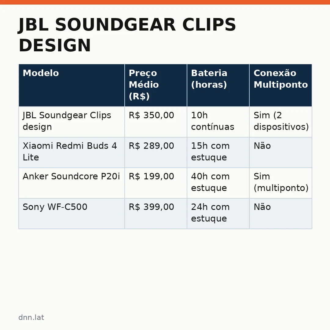 Infográfico - JBL Soundgear Clips design: vale mesmo o investimento em áudio de qualidade?