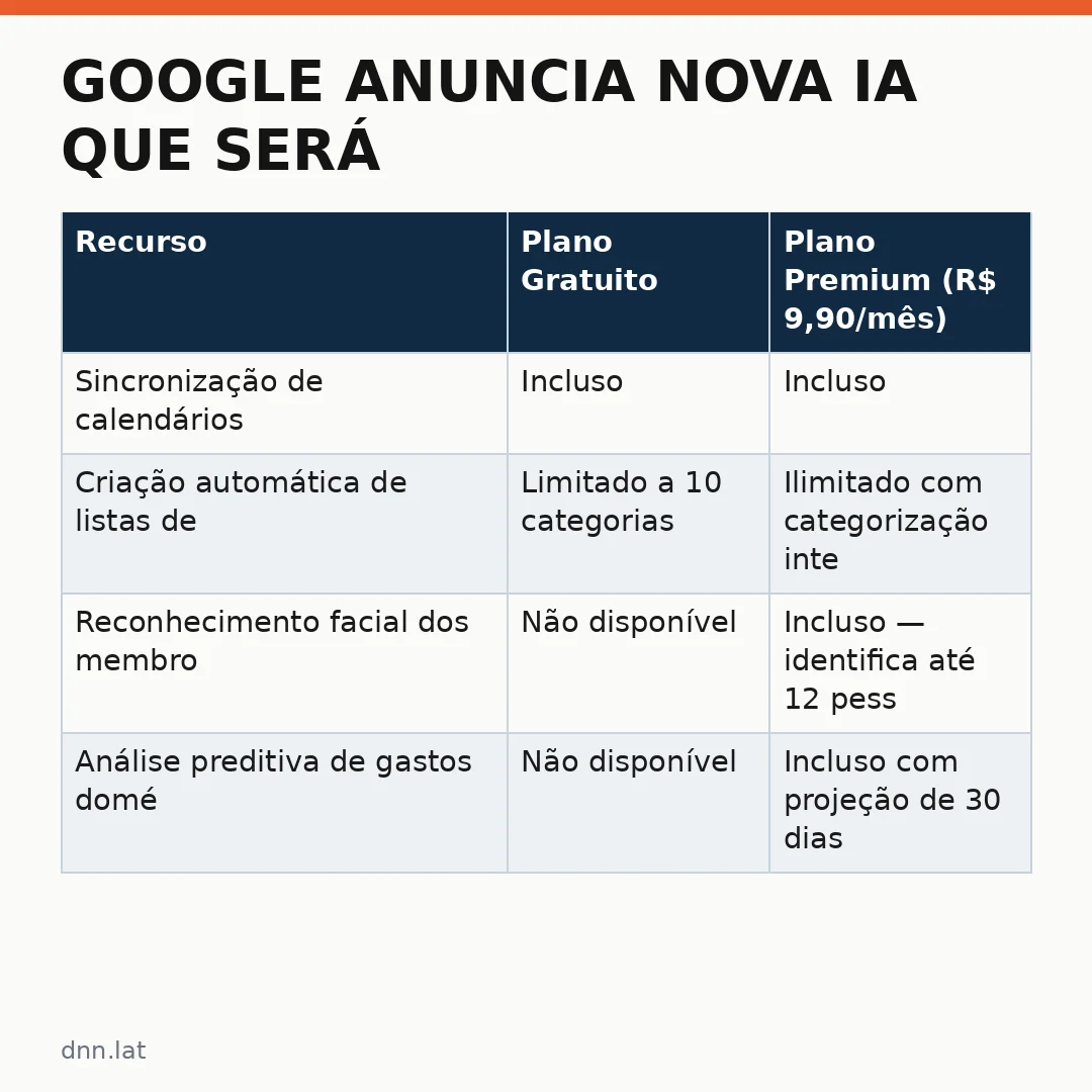 Infográfico - Google anuncia nova IA que será estagiário da sua casa: conheça como a organização familiar vai mudar