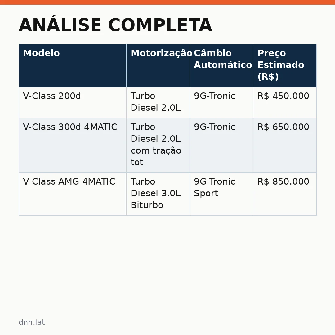 Infográfico - Análise Completa: A Mercedes Classe minivan luxo no Mercado Atual