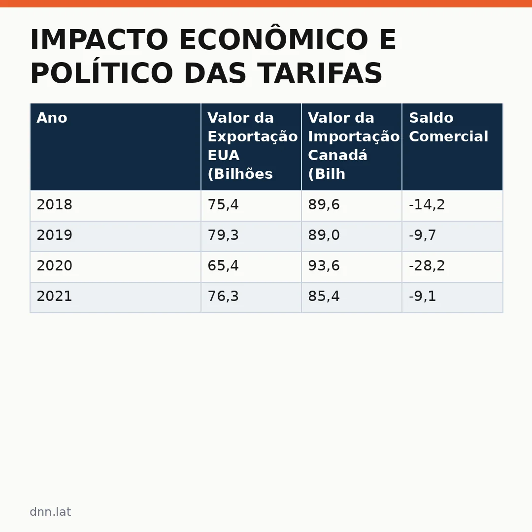 Infográfico - Impacto Econômico e Político das Tarifas Internacionais