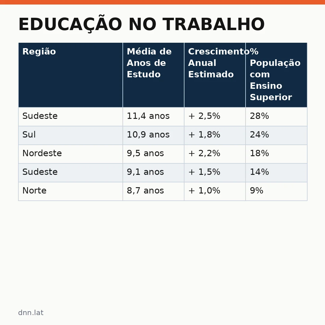 Infográfico - Educação no Trabalho: Como a Aumentou Escolaridade dos Trabalhadores no Brasil Está Transformando o Mercado