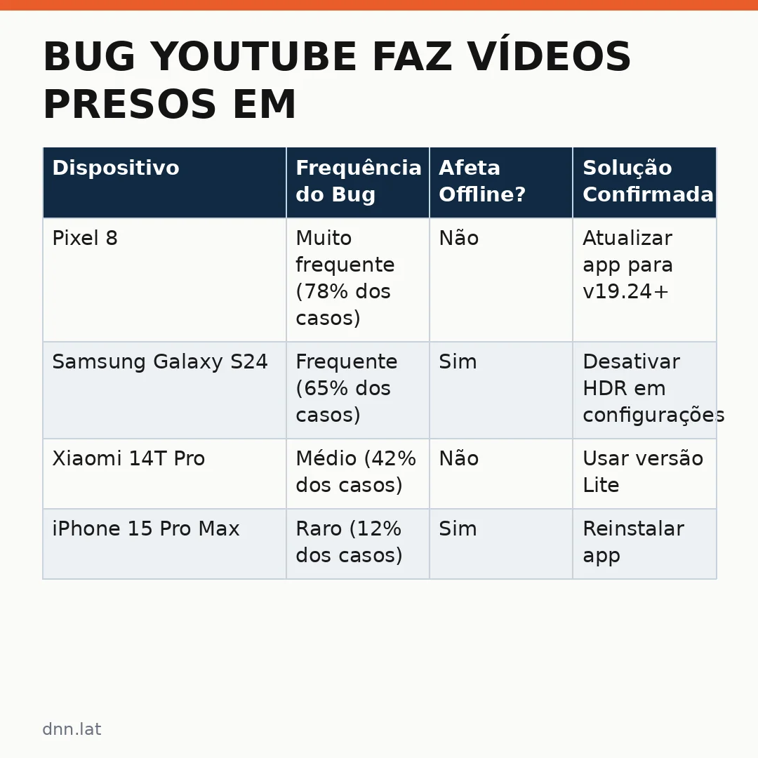 Infográfico - Bug YouTube faz vídeos presos em 480p: causas e soluções para quem usa a plataforma todos os dias