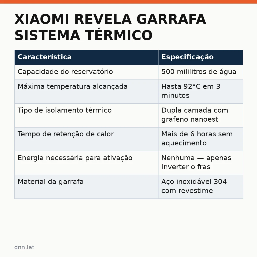 Infográfico - Xiaomi revela garrafa sistema térmico que prepara chá ao ser virada: o que é e como funciona