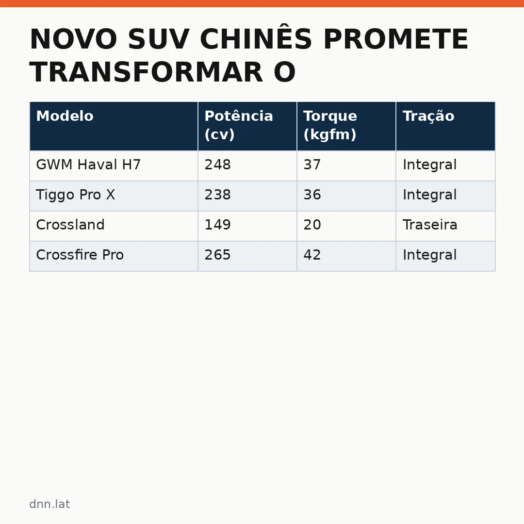 Infográfico - Novo SUV chinês promete transformar o mercado automotivo no Brasil em 2026