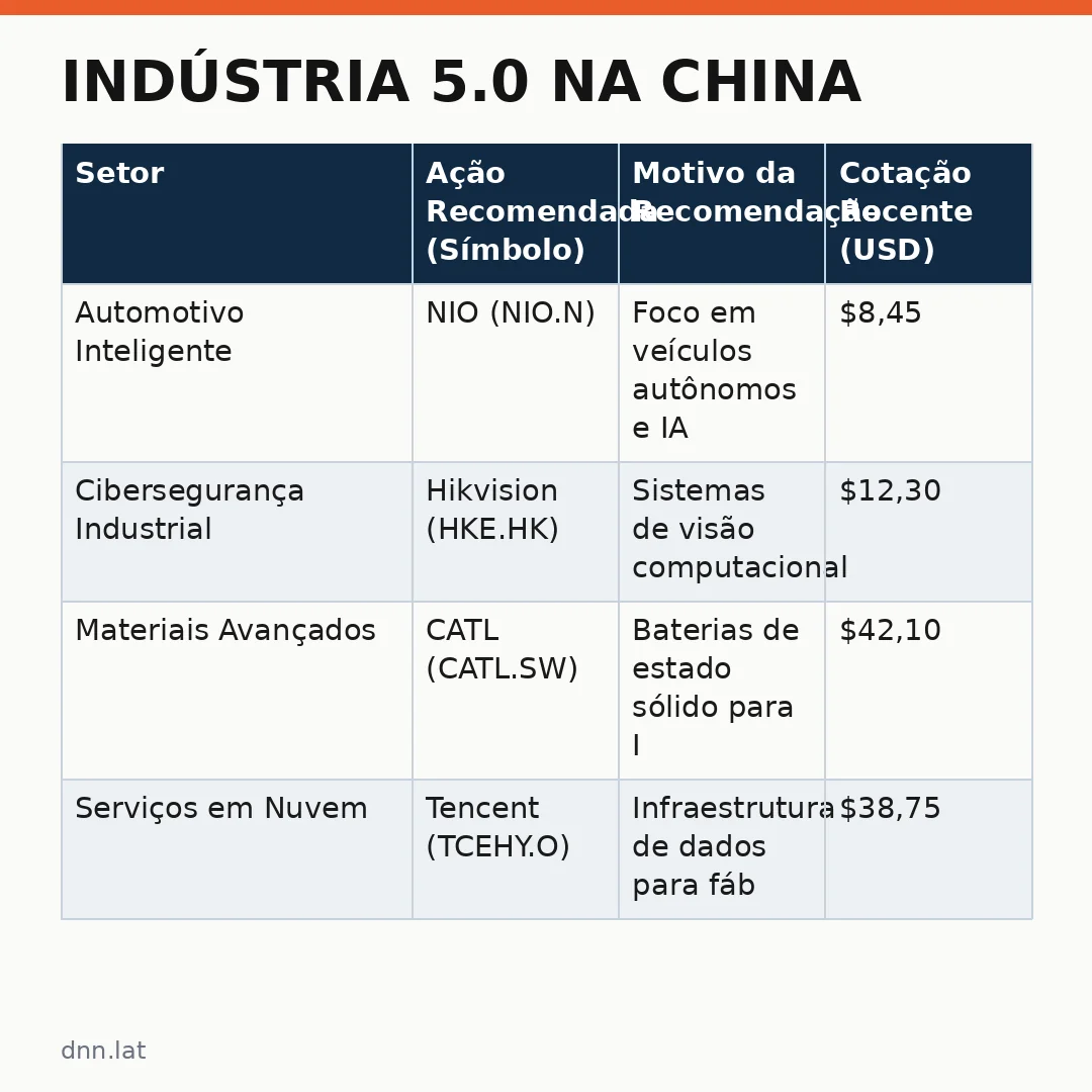 Infográfico - Indústria 5.0 na China: O investimento de US$ 12 trilhões e as ações destacadas