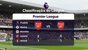 Classificações do Premier League: O confronto entre Arsenal e Chelsea redefine a corrida pelo título