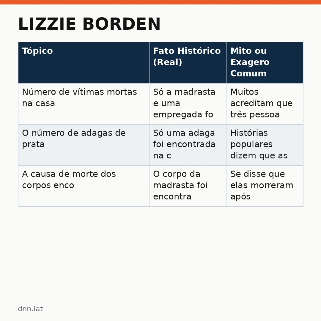 Infográfico - Lizzie Borden: A Verdade por Trás das Contas e o Mistério de Monstro