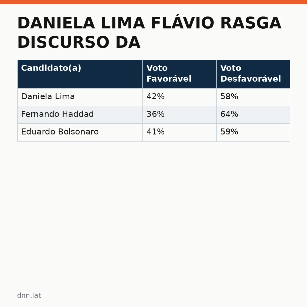 Infográfico - Daniela Lima Flávio rasga discurso da liberdade de expressão ao pedir prisão