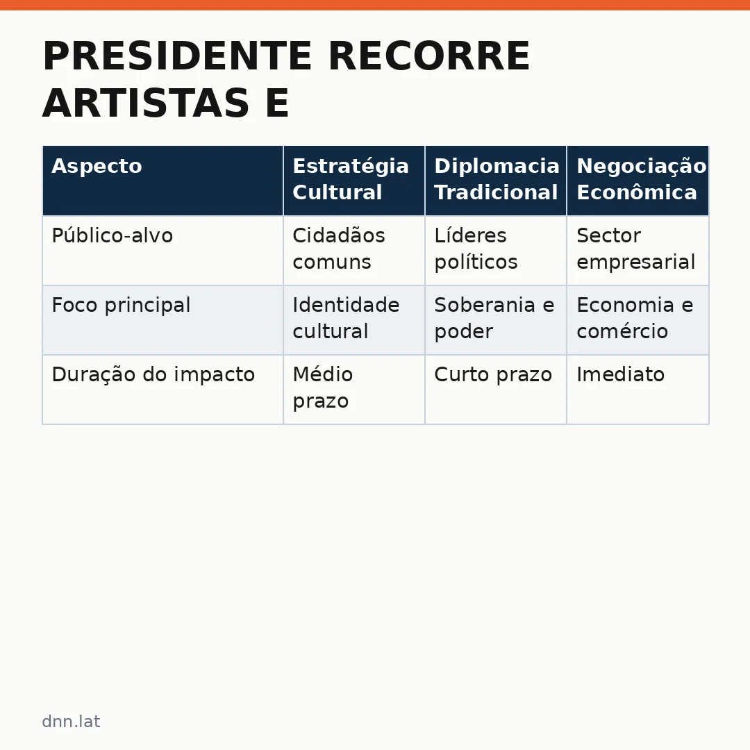 Infográfico - Presidente recorre artistas e empresários em visita histórica ao EUA