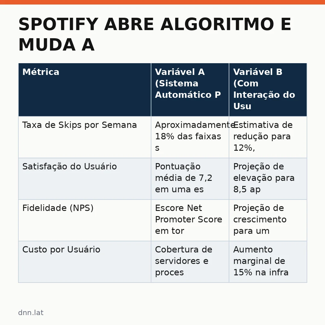 Infográfico - Spotify abre algoritmo e muda a forma como você ouve música