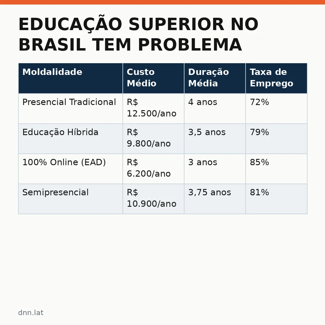 Infográfico - Educação Superior no Brasil Tem Problema de Confiança: Dados e Desafios