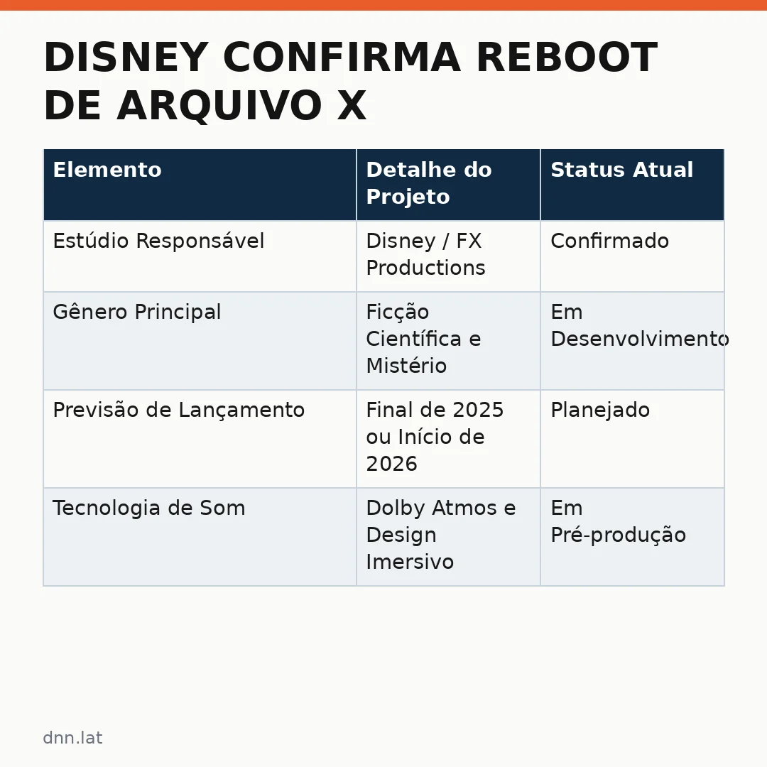 Infográfico - Disney Confirma Reboot de Arquivo X: A Nova Era do Sobrenatural