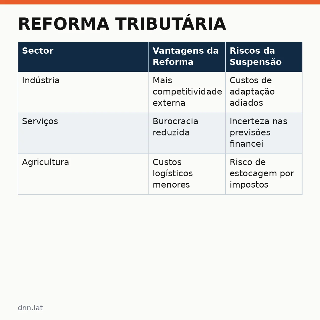 Infográfico - Reforma Tributária: Incertezas e o Debate sobre sua Suspensão