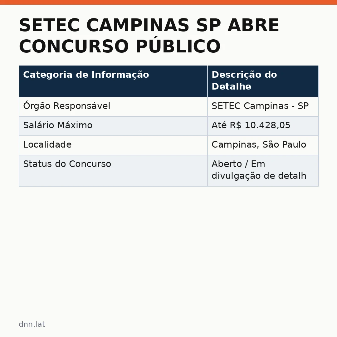 Infográfico - SETEC Campinas SP abre concurso público com salários de até R$ 10.428,05