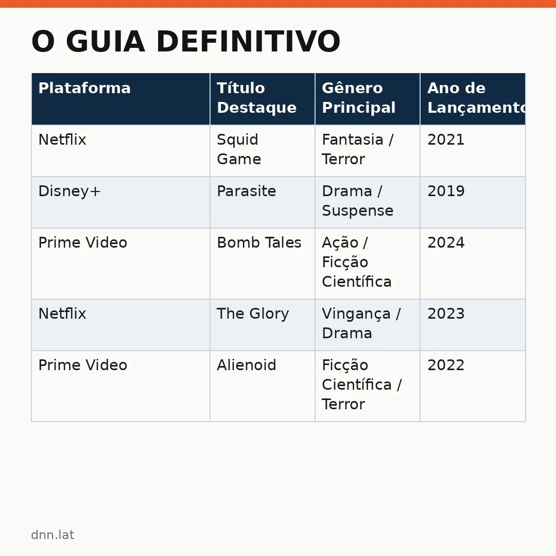 Infográfico - O Guia Definitivo: dramas filmes coreanos quais você pode assistir no streaming agora
