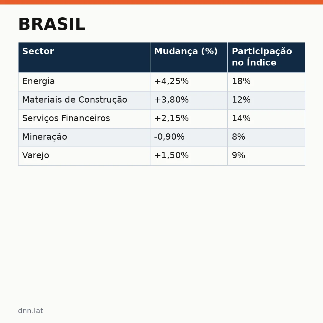 Infográfico - Brasil: Mercado reage ao clima pré-eleitoral com alta expressiva