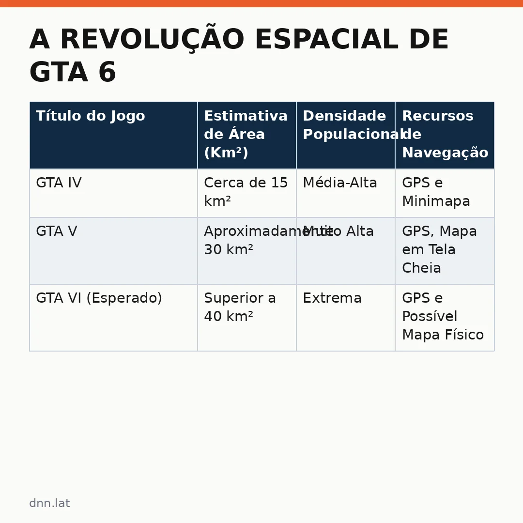 Infográfico - A Revolução Espacial de GTA 6 e a Importância do Mapa Físico