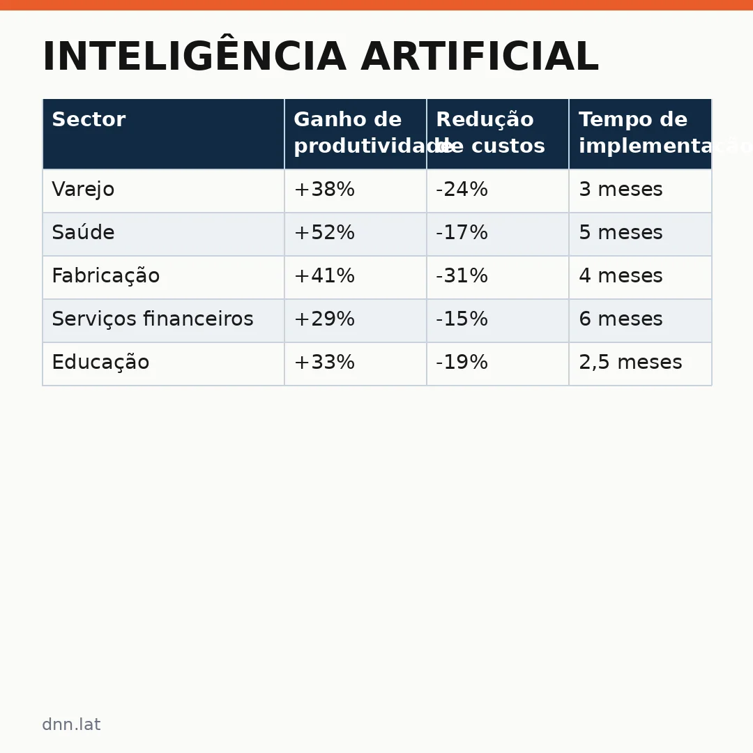 Infográfico - Inteligência Artificial: O que é AI Gemini Skills Tech e como ela impacta o mercado