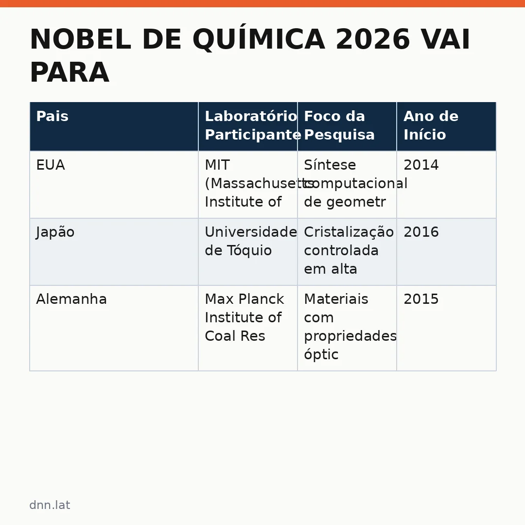 Infográfico - Nobel de Química 2026 vai para pesquisa sobre moléculas espelhadas e novos materiais
