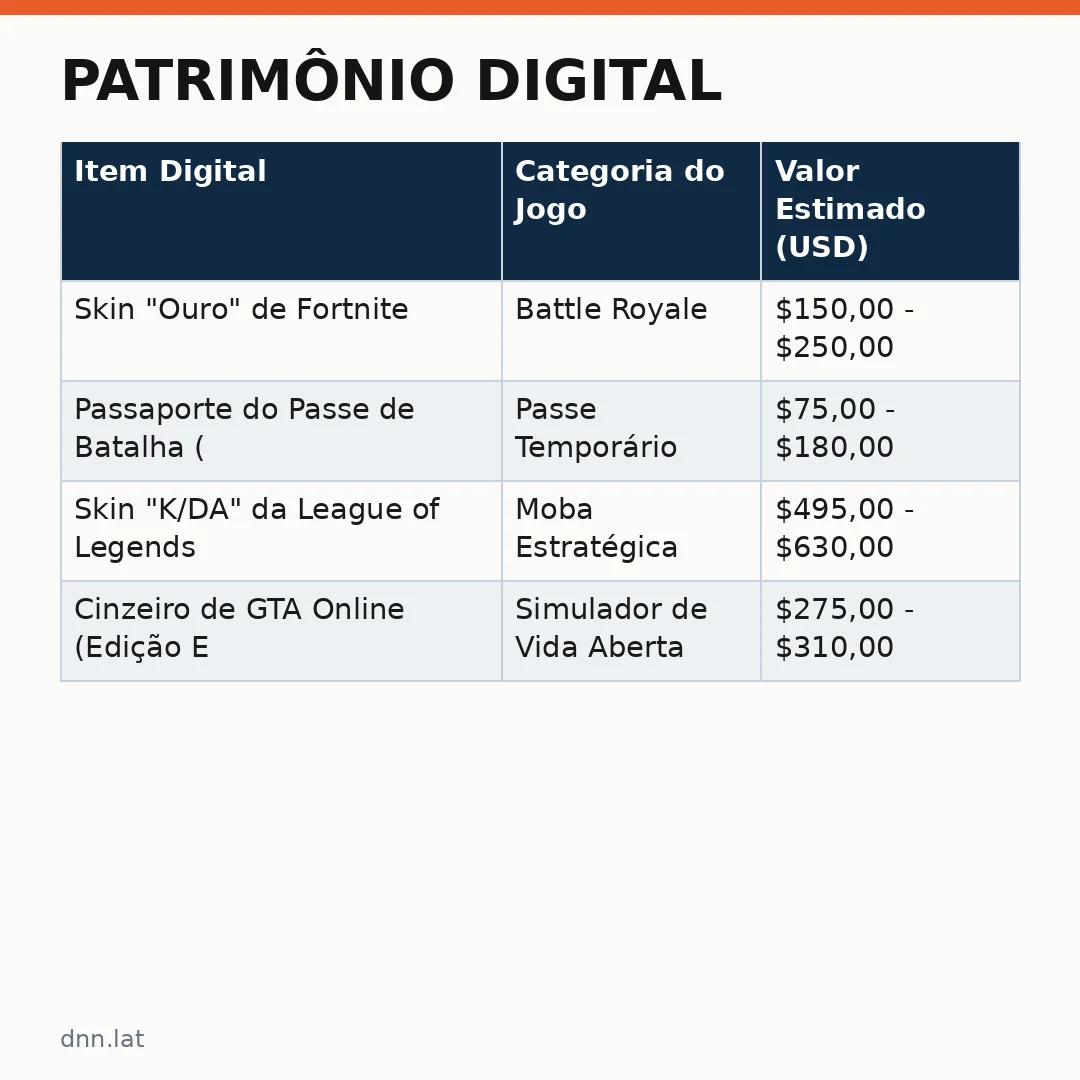 Infográfico - Patrimônio Digital: O Debate Que Gera Polêmica em Brasília