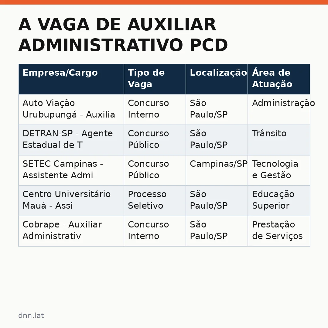 Infográfico - A Vaga de Auxiliar Administrativo PCD na Auto Viação Urubupungá: Uma Oportunidade Real para Pessoas com Deficiência