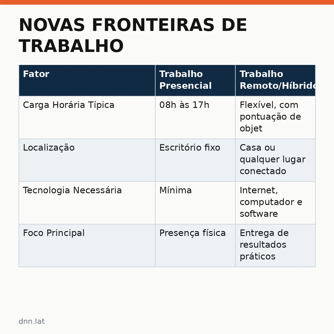 Infográfico - Novas Fronteiras de Trabalho: Vagas por Formato e Diversidade